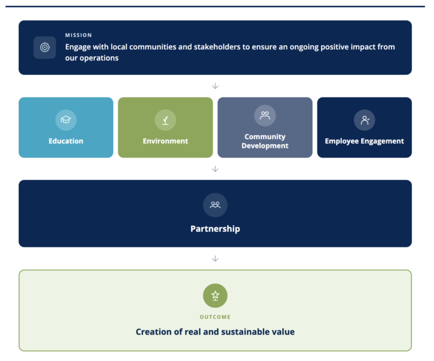 Infographic community engagement
