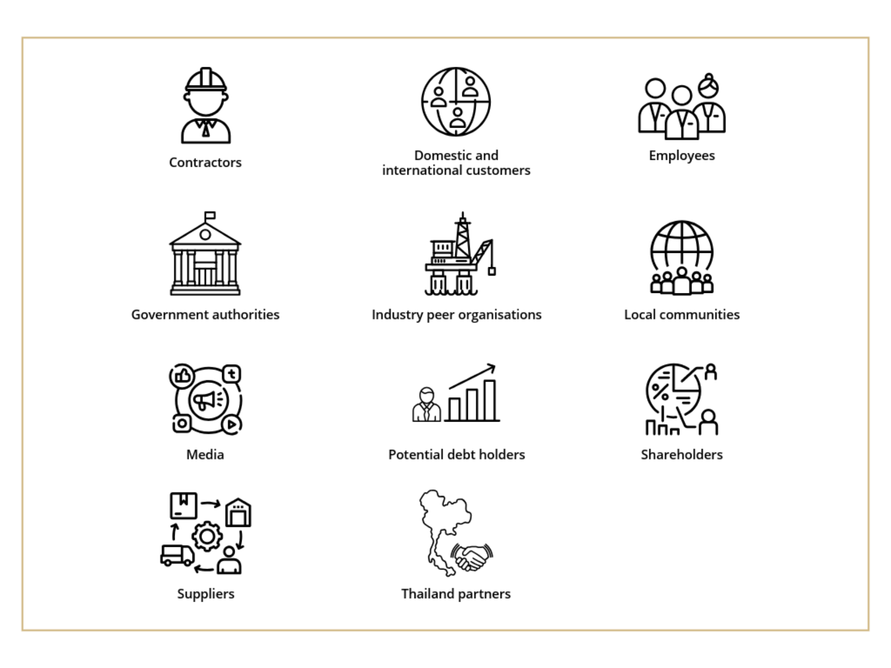 Stakeholder icons
