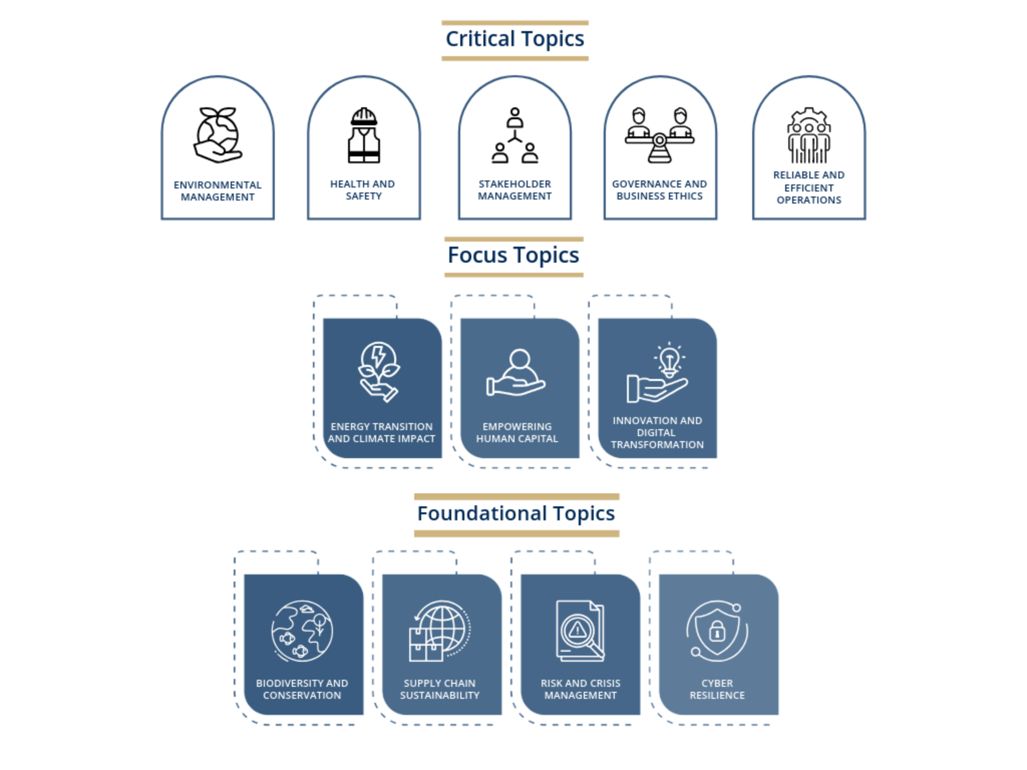 Infographic materiality topics