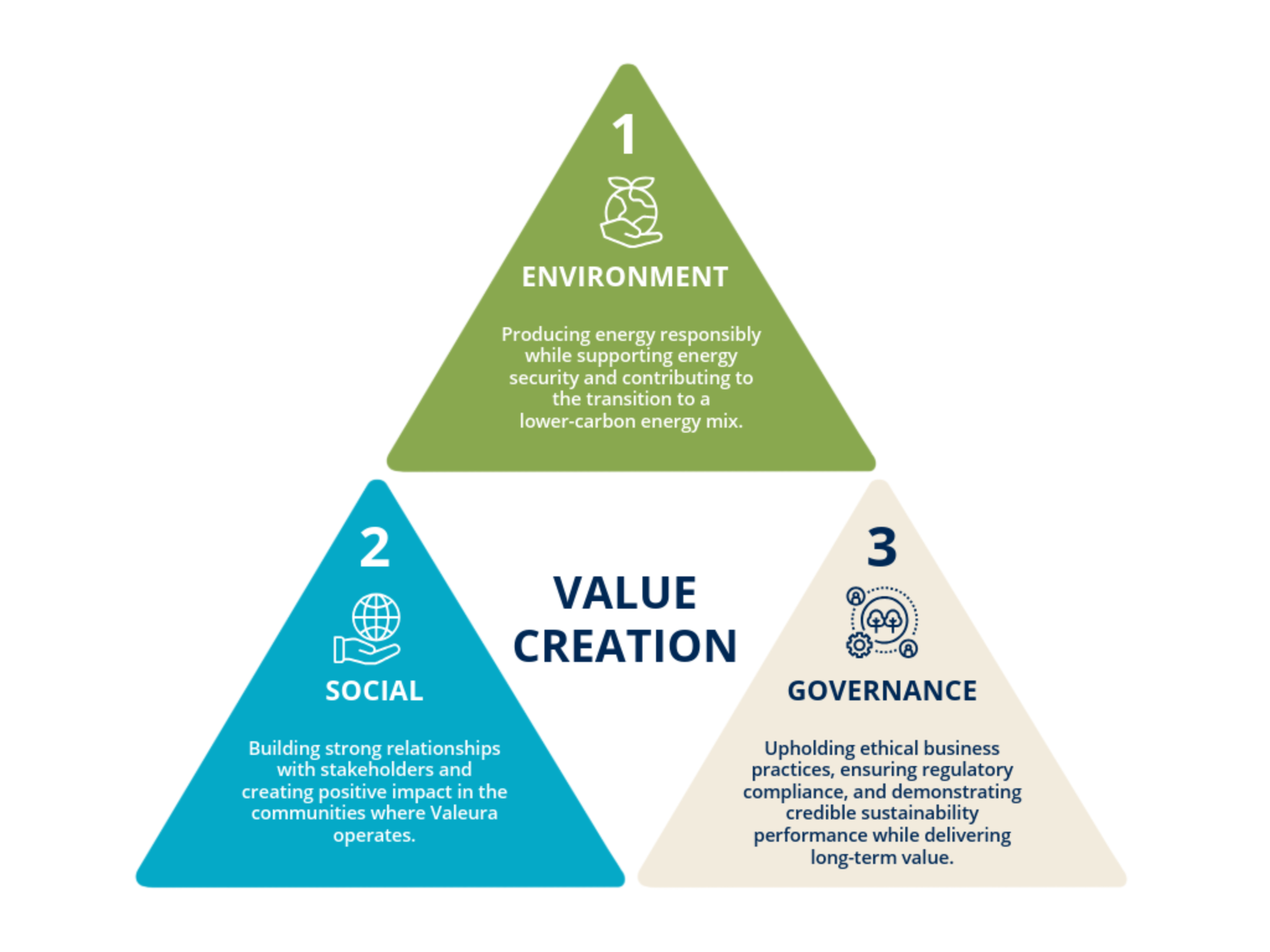 Infographic sustainability framework